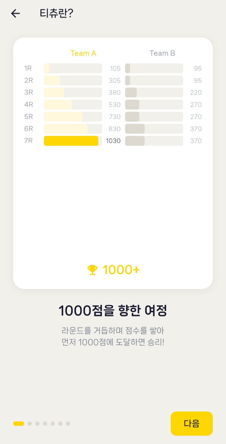 티츄란? 튜토리얼